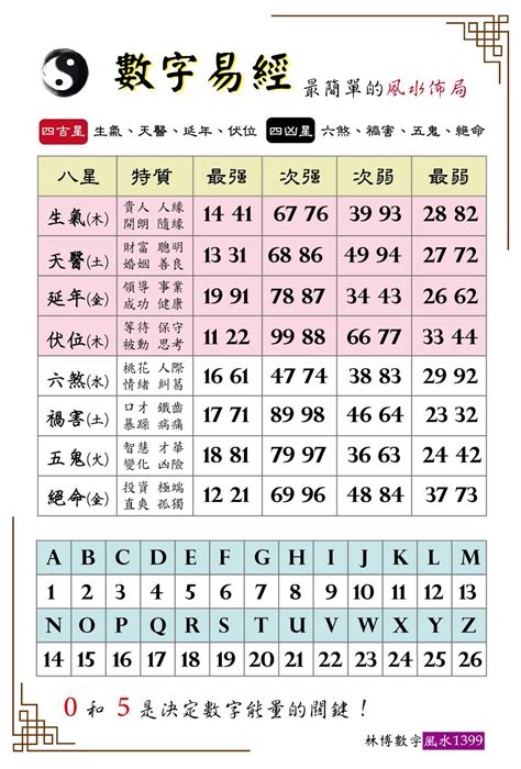 數字易經英文